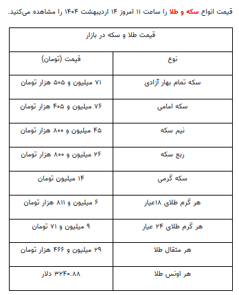 قیمت جدید طلا و سکه ۱۴ اردیبهشت ۱۴۰۴