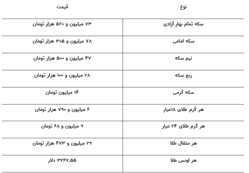 قیمت جدید طلا و سکه ۱۵ اردیبهشت ۱۴۰۴