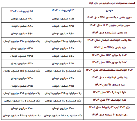 قیمت روز محصولات ایران‌خودرو دوشنبه ۱۵ اردیبهشت ۱۴۰۴