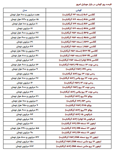 قیمت گوشی سامسونگ، آیفون و شیائومی امروز دوشنبه ۱۵ اردیبهشت ۱۴۰۴