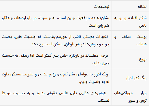 اگر جنین سمت چپ رحم مادر باشد جنسیتش چیست؟