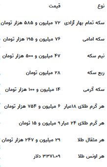 قیمت جدید طلا و سکه ۱۶ اردیبهشت ۱۴۰۴