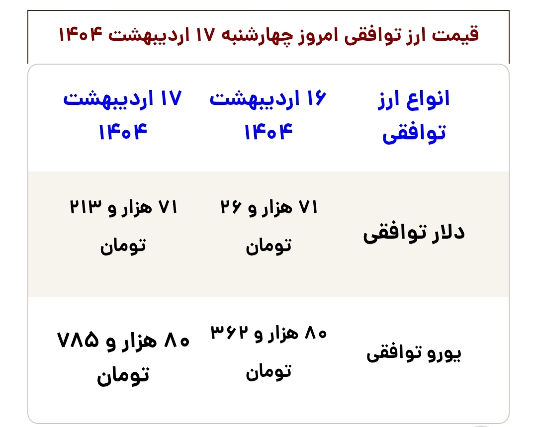 قیمت طلا، سکه، دلار و یورو امروز چهارشنبه ۱۷ اردیبهشت ۱۴۰۴
