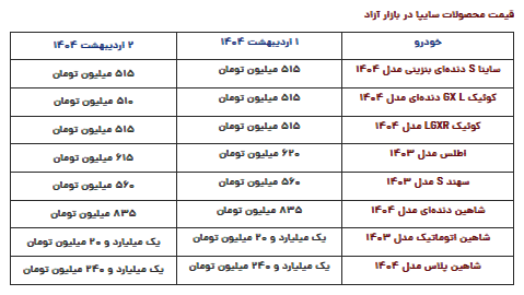 قیمت محصولات سایپا امروز سه‌شنبه ۲ اردیبهشت ۱۴۰۴