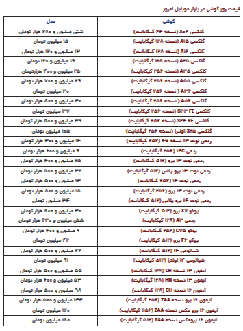 قیمت گوشی سامسونگ، شیائومی و آیفون امروز سه‌شنبه ۲ اردیبهشت ۱۴۰۴