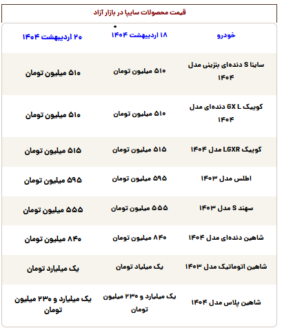 قیمت محصولات سایپا امروز شنبه ۲۰ اردیبهشت ۱۴۰۴