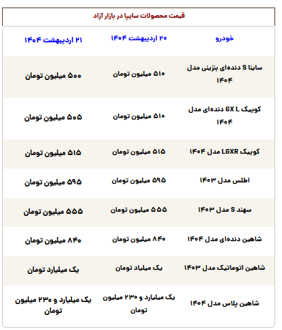 قیمت محصولات سایپا امروز یکشنبه ۲۱ اردیبهشت ۱۴۰۴