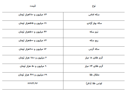 قیمت جدید طلا و سکه ۲۱ اردیبهشت ۱۴۰۴
