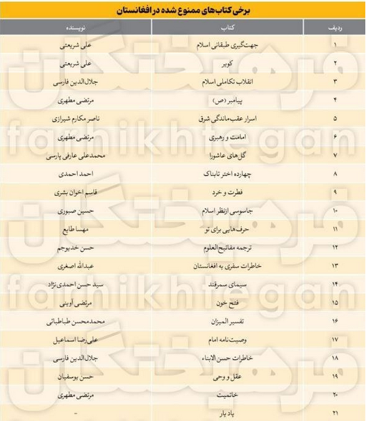 طالبان از نوشته‌های جلال چه می‌فهمد که کتاب‌های آل احمد را ممنوع کند؟