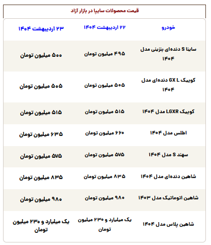 قیمت محصولات سایپا امروز سه‌شنبه ۲۳ اردیبهشت ۱۴۰۴