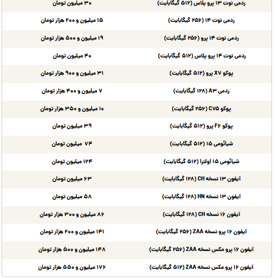 قیمت گوشی سامسونگ، شیائومی و آیفون امروز سه‌شنبه ۲۳ اردیبهشت