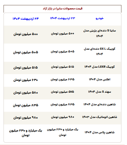 قیمت محصولات سایپا امروز چهارشنبه ۲۴ اردیبهشت ۱۴۰۴