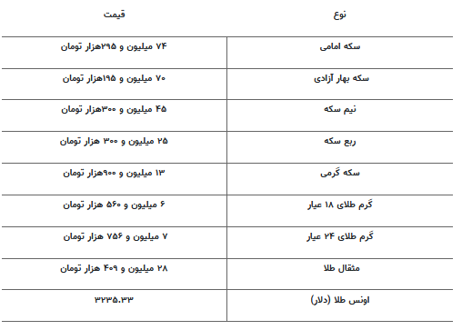 قیمت جدید طلا و سکه ۲۴ اردیبهشت ۱۴۰۴