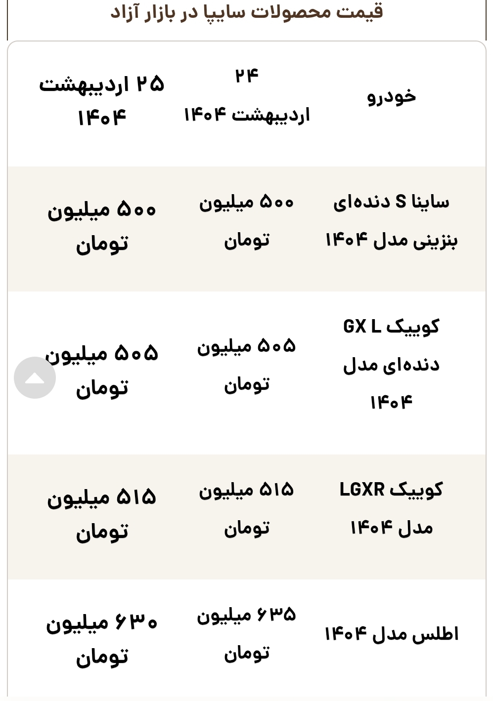 قیمت روز محصولات سایپا پنجشنبه ۲۵ اردیبهشت
