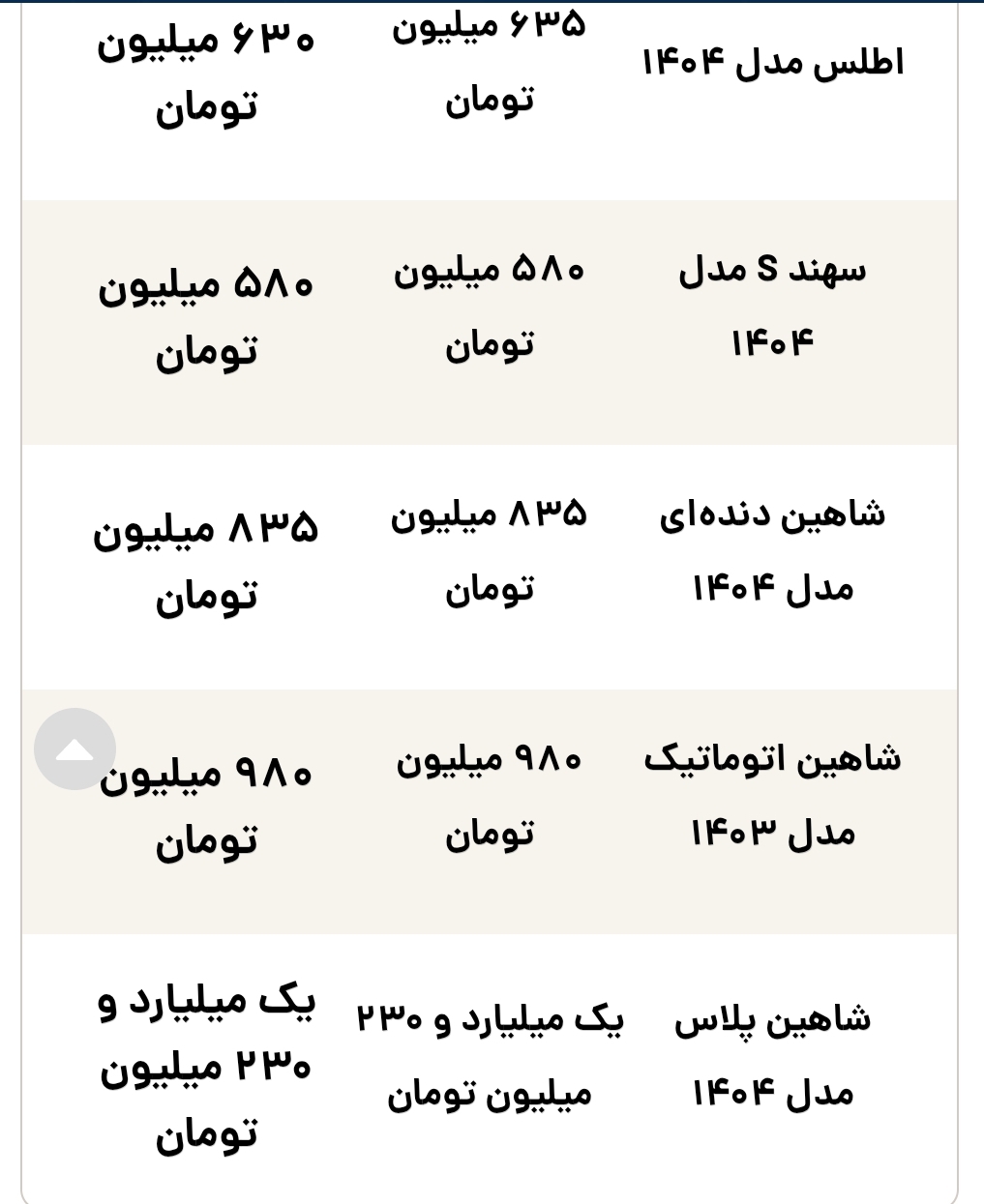 قیمت روز محصولات سایپا پنجشنبه ۲۵ اردیبهشت