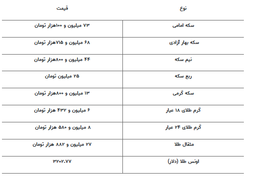 قیمت جدید طلا و سکه ۲۷ اردیبهشت ۱۴۰۴