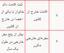 با قطع یارانه امکان ثبت اعتراض برای افراد حذف‌شده وجود دارد؟