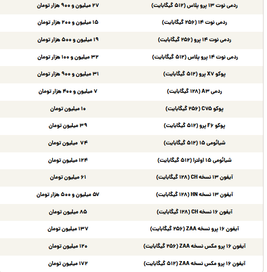 قیمت گوشی سامسونگ، شیائومی و آیفون امروز یکشنبه ۲۸ اردیبهشت