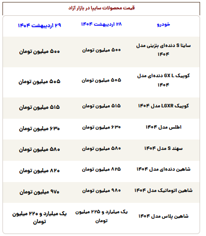 قیمت محصولات سایپا امروز دوشنبه ۲۹ اردیبهشت ۱۴۰۴