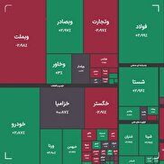 شاخص کل بورس امروز ۳ اردیبهشت