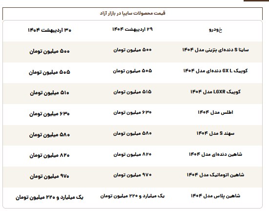 قیمت روز محصولات سایپا سه‌شنبه ۳۰ اردیبهشت