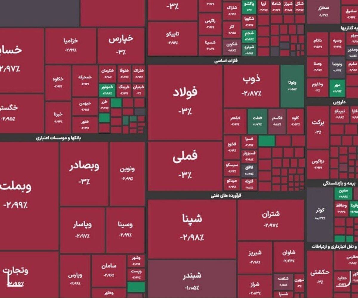 شاخص کل بورس امروز اردیبهشت ماه