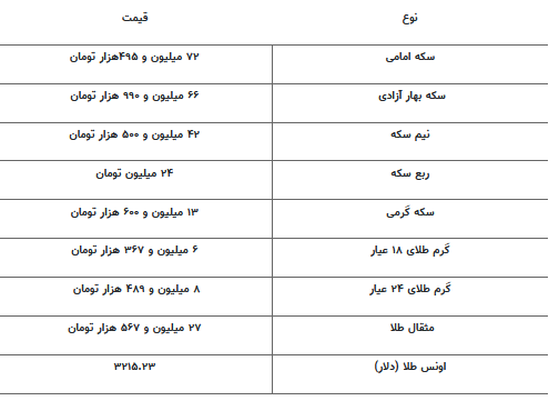 قیمت جدید طلا و سکه ۳۰ اردیبهشت ۱۴۰۴