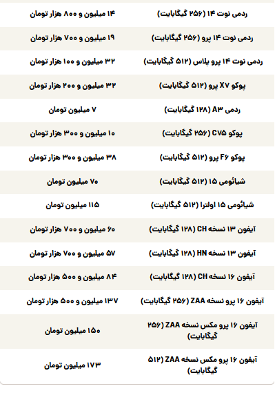 قیمت گوشی سامسونگ، شیائومی و آیفون امروز چهارشنبه ۳۱ اردیبهشت ۱۴۰۴