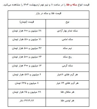 قیمت جدید طلا و سکه ۹ اردیبهشت ۱۴۰۴