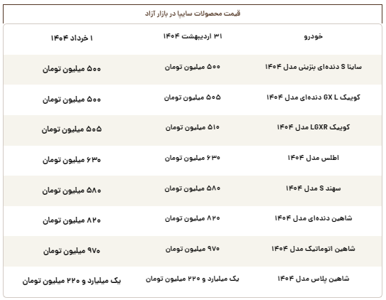 قیمت روز محصولات سایپا پنجشنبه ۱ خرداد ۱۴۰۴