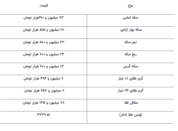 قیمت جدید طلا و سکه اول خردادماه ۱۴۰۴