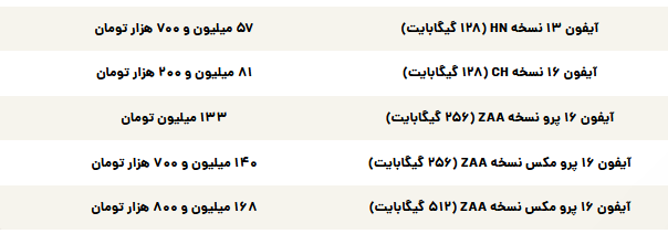 قیمت گوشی سامسونگ، شیائومی و آیفون امروز شنبه ۱۰ خرداد ۱۴۰۴