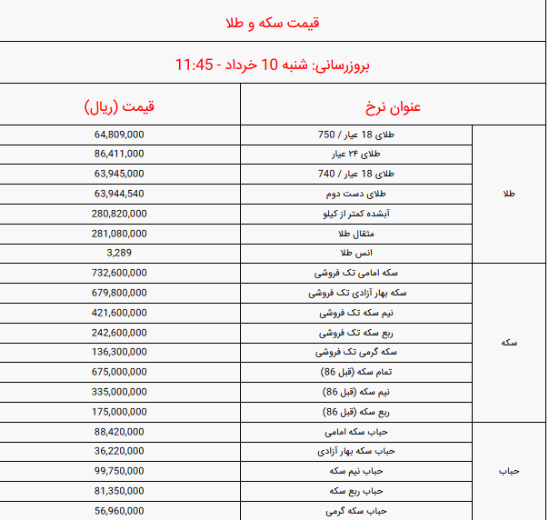 قیمت سکه و طلا امروز شنبه ۱۰ خرداد ۱۴۰۴
