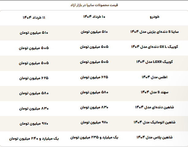 قیمت محصولات سایپا امروز یکشنبه ۱۱ خرداد