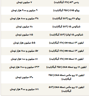قیمت گوشی سامسونگ، شیائومی و آیفون امروز یکشنبه ۱۱ خرداد ۱۴۰۴