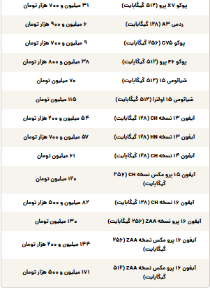 قیمت گوشی سامسونگ، شیائومی و آیفون امروز دوشنبه ۱۲ خرداد ۱۴۰۴