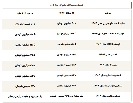 قیمت محصولات سایپا امروز دوشنبه ۱۲ خرداد