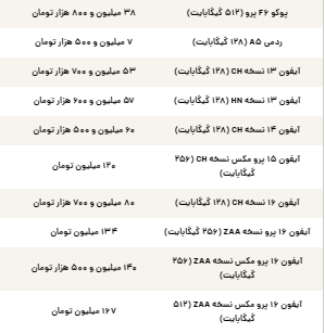 قیمت گوشی سامسونگ، شیائومی و آیفون امروز چهارشنبه ۲۱ خرداد ۱۴۰۴