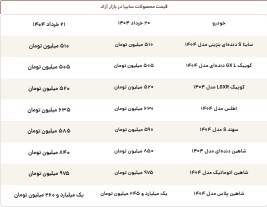 قیمت روز محصولات سایپا چهارشنبه ۲۱ خرداد
