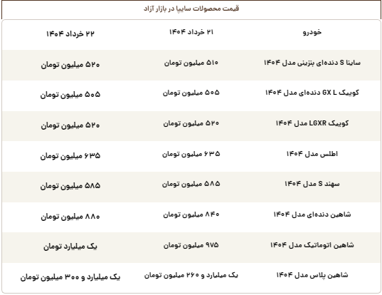 قیمت روز محصولات سایپا پنجشنبه ۲۲ خرداد
