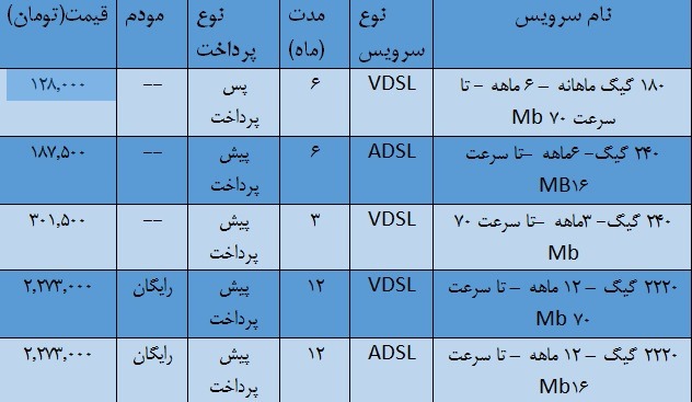 آغاز جشنواره تابستانه «فصل آفتاب» از ۲۰ خرداد