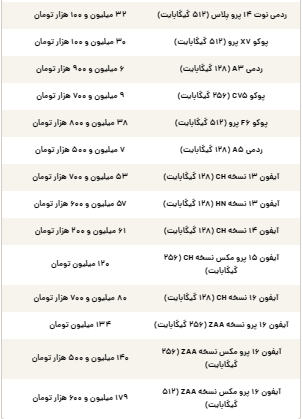 قیمت گوشی سامسونگ، شیائومی و آیفون امروز دوشنبه ۲۶ خرداد ۱۴۰۴