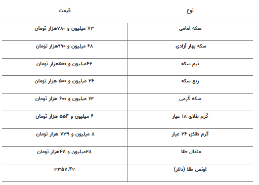 قیمت جدید طلا و سکه ۴ خردادماه ۱۴۰۴