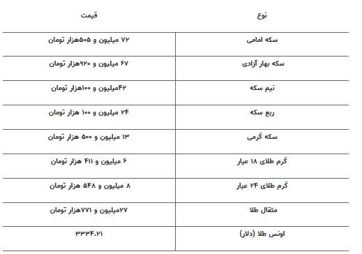 قیمت جدید طلا و سکه ۵ خردادماه ۱۴۰۴