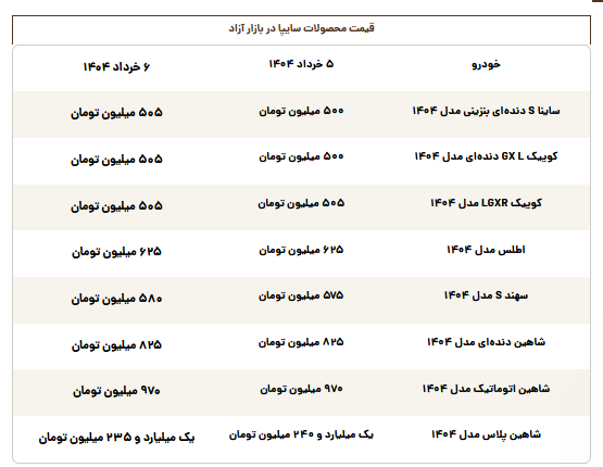 قیمت روز محصولات سایپا سه‌شنبه ۶ خرداد