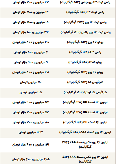 قیمت گوشی سامسونگ، شیائومی و آیفون امروز سه‌شنبه ۶ خرداد ۱۴۰۴