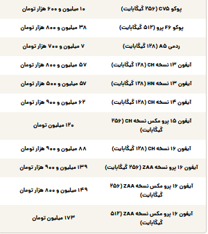 قیمت گوشی سامسونگ، شیائومی و آیفون امروز سه‌شنبه ۱۰ تیر ۱۴۰۴