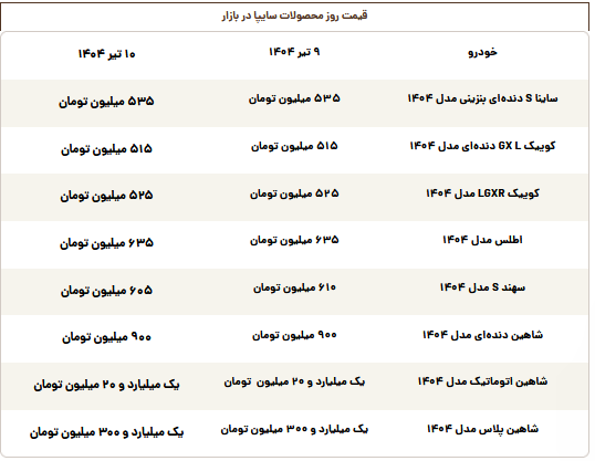 قیمت محصولات سایپا امروز سه‌شنبه ۱۰ تیر