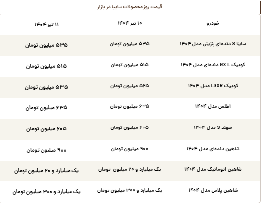 قیمت روز محصولات سایپا چهارشنبه ۱۱ تیر