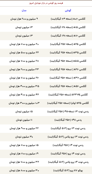 قیمت گوشی سامسونگ، شیائومی و آیفون امروز پنجشنبه ۱۲ تیر ۱۴۰۴
